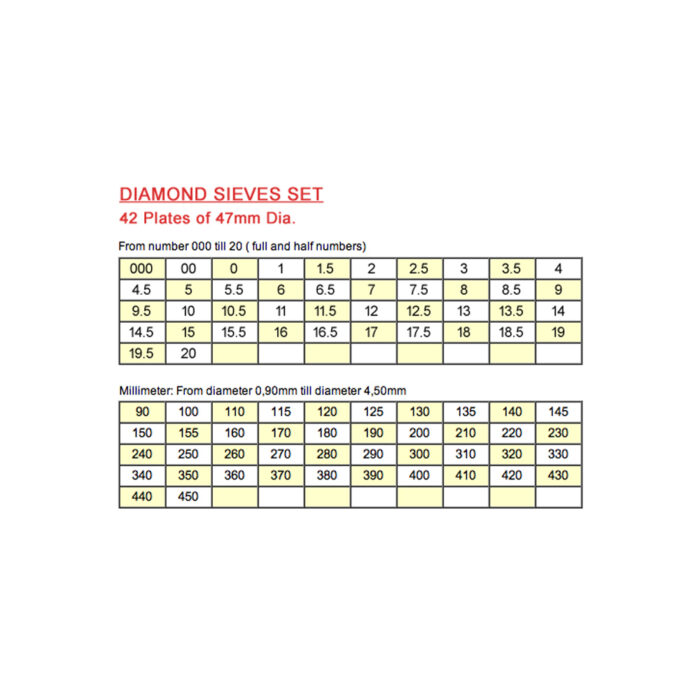 S-144 SIEVES SIZES